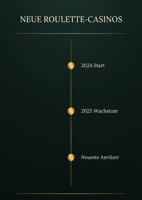 Zeitstrahl neuer Roulette-Casinos 2024 bis 2026: Start 2024, Wachstum 2025 und die neuesten Anbieter.